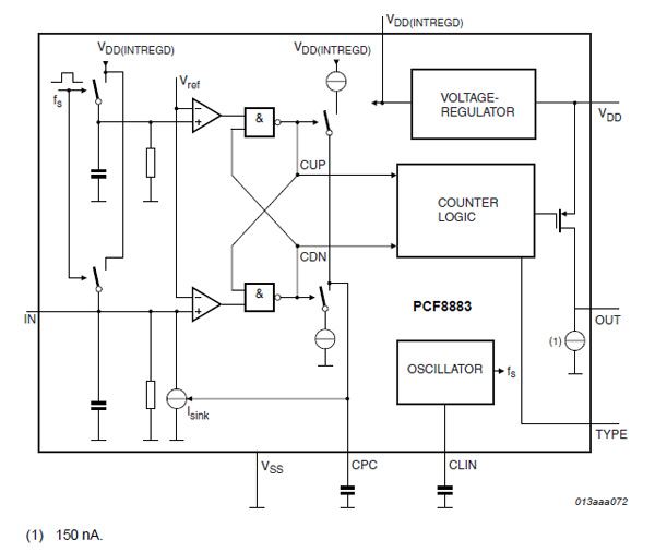 Functional diagram of capacitive sensor PCF8883 Functional diagram of capacitive sensor PCF8883
